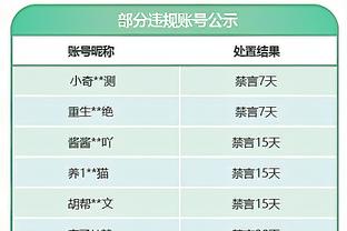 @凯恩 你看看这人？沃克拿曼城五冠王奖杯耍杂技，嘴里哼小曲